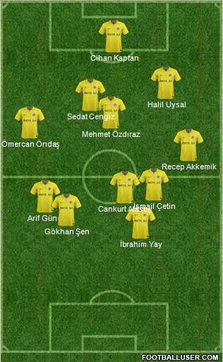 Yeni Menemen Belediyespor Formation 2013