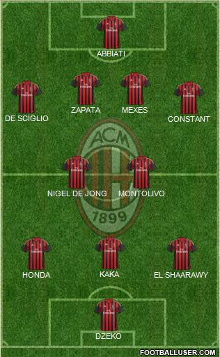 A.C. Milan Formation 2013