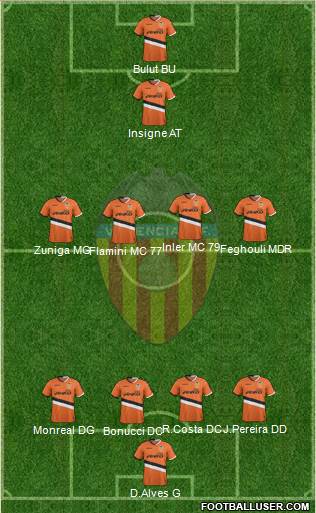 Valencia C.F., S.A.D. Formation 2013