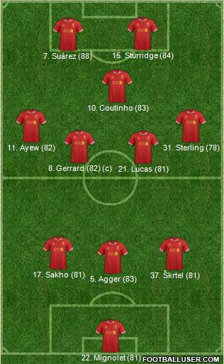 Liverpool Formation 2013