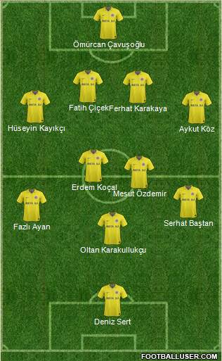 Yeni Menemen Belediyespor Formation 2013