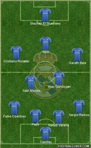 Real Madrid C.F. Formation 2013