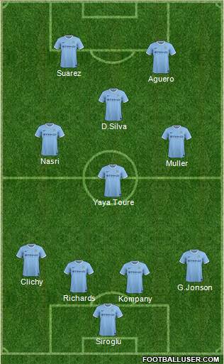 Manchester City Formation 2013