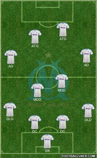 Olympique de Marseille Formation 2013