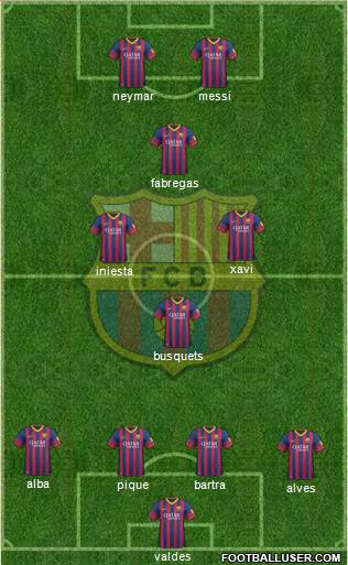 F.C. Barcelona Formation 2013