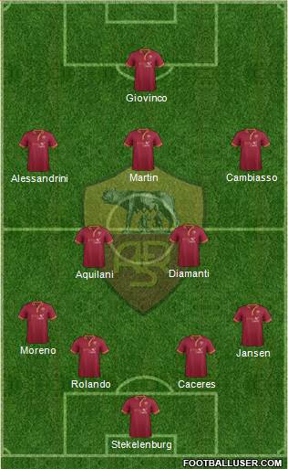 AS Roma Formation 2013