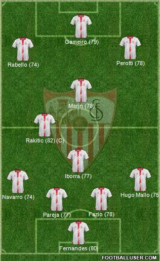 Sevilla F.C., S.A.D. Formation 2013