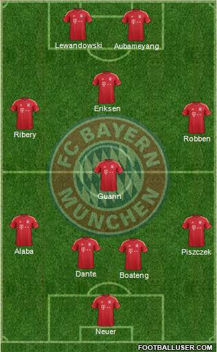 FC Bayern München Formation 2013