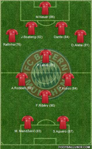 FC Bayern München Formation 2013