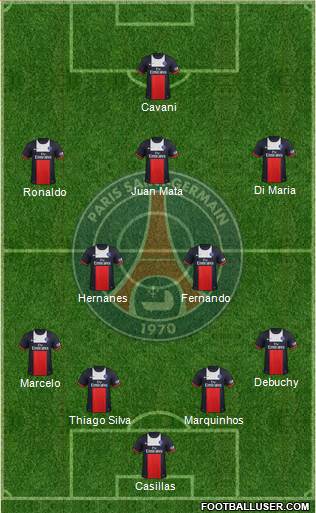 Paris Saint-Germain Formation 2013