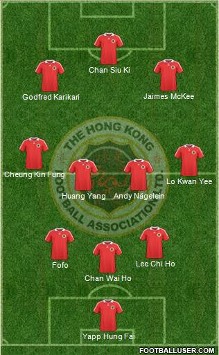 Hong Kong Formation 2013