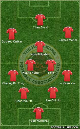 Hong Kong Formation 2013
