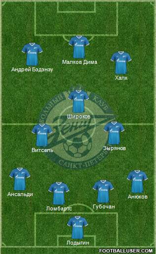 Zenit St. Petersburg Formation 2013