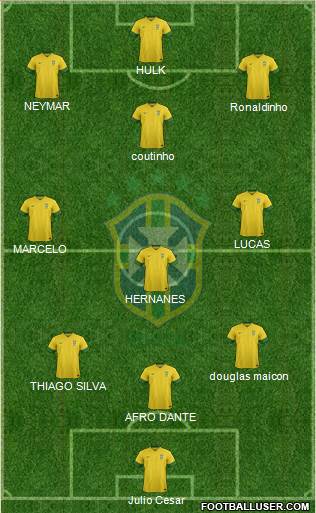Brazil Formation 2013