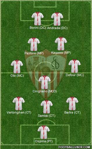 Sevilla F.C., S.A.D. Formation 2013
