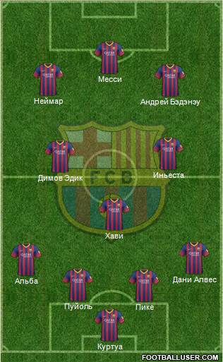F.C. Barcelona Formation 2013