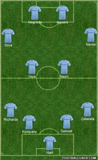 Manchester City Formation 2013