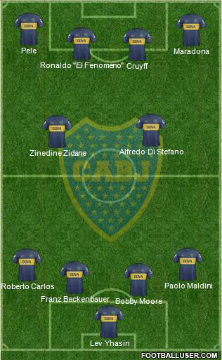 Boca Juniors Formation 2013