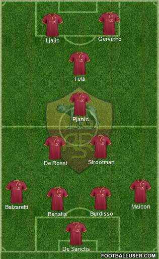 AS Roma Formation 2013