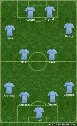 Manchester City Formation 2013