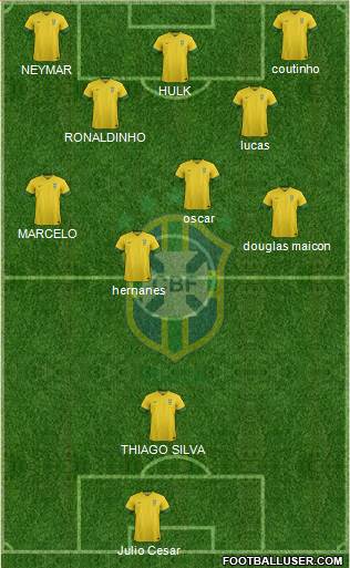 Brazil Formation 2013
