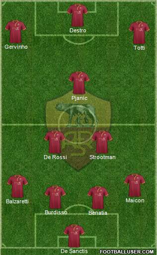 AS Roma Formation 2013