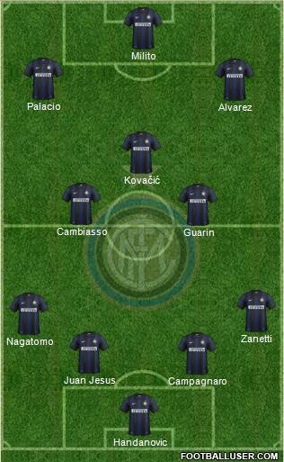 F.C. Internazionale Formation 2013