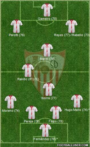 Sevilla F.C., S.A.D. Formation 2013