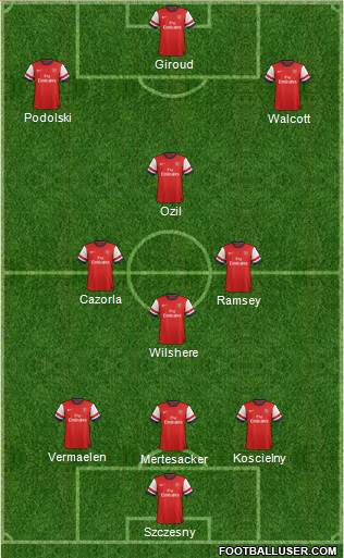 Arsenal Formation 2013
