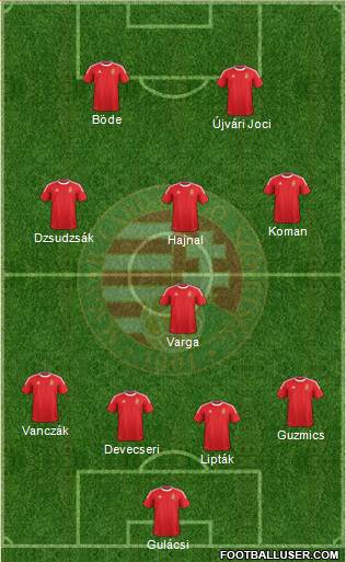 Hungary Formation 2013