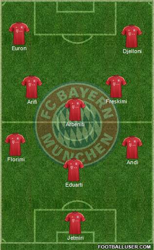 FC Bayern München Formation 2013