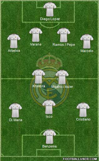 Real Madrid C.F. Formation 2013