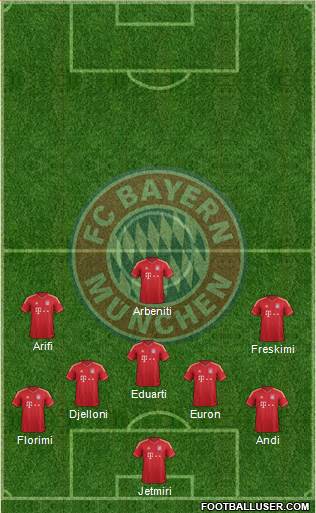 FC Bayern München Formation 2013