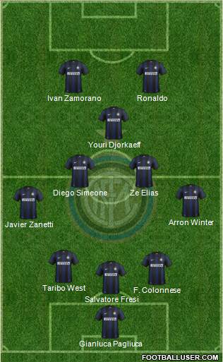F.C. Internazionale Formation 2013