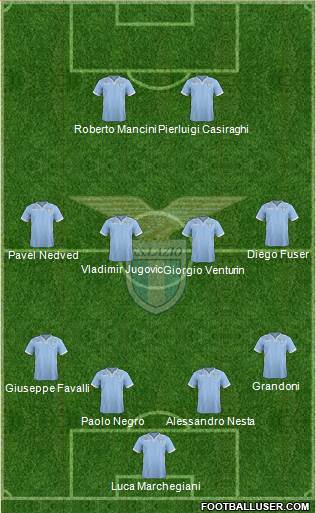 S.S. Lazio Formation 2013