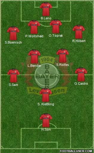 Bayer 04 Leverkusen Formation 2013