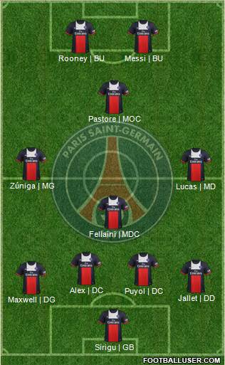 Paris Saint-Germain Formation 2013