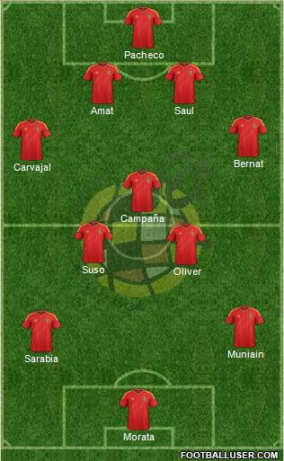 Spain Formation 2013