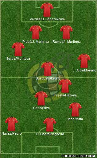 Spain Formation 2013