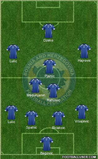 Bosnia and Herzegovina Formation 2013