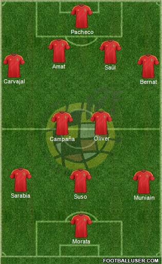 Spain Formation 2013