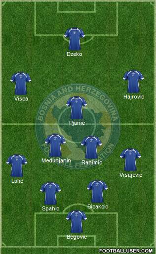 Bosnia and Herzegovina Formation 2013