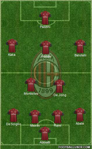 A.C. Milan Formation 2013