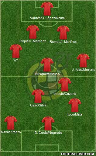 Spain Formation 2013