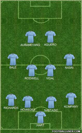 Manchester City Formation 2013