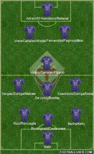 Fiorentina Formation 2013