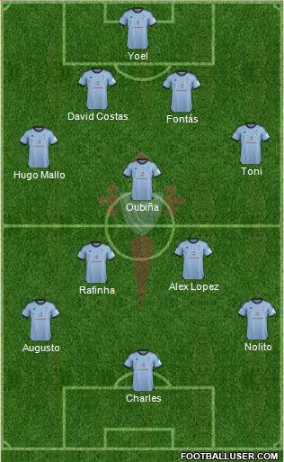 R.C. Celta S.A.D. Formation 2013