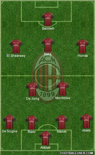 A.C. Milan Formation 2013