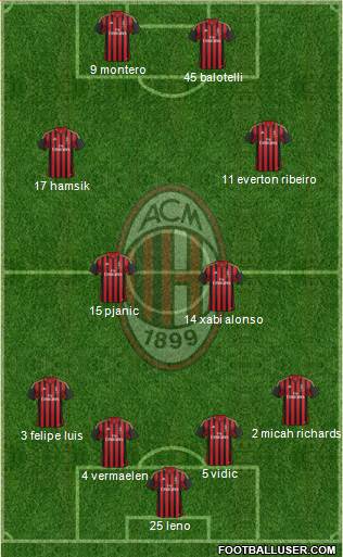 A.C. Milan Formation 2013