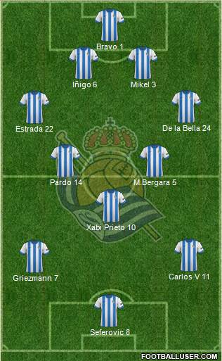 Real Sociedad S.A.D. Formation 2013